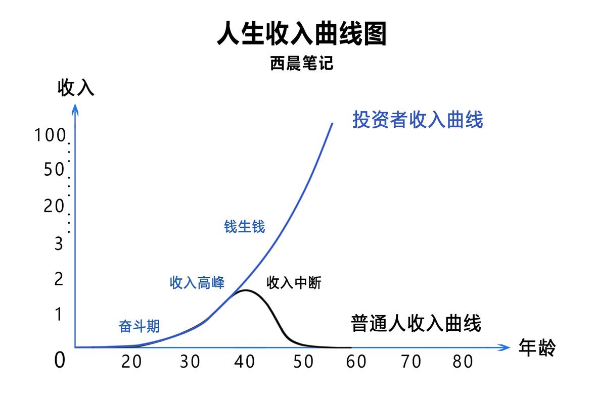 南宁小白必看：制作个人流水的避坑指南